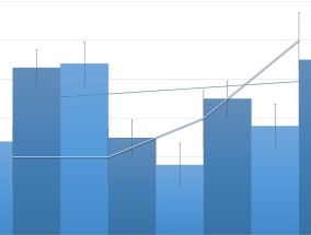 温氏股份销售简报亮眼，业绩瞩目，未来发展展望